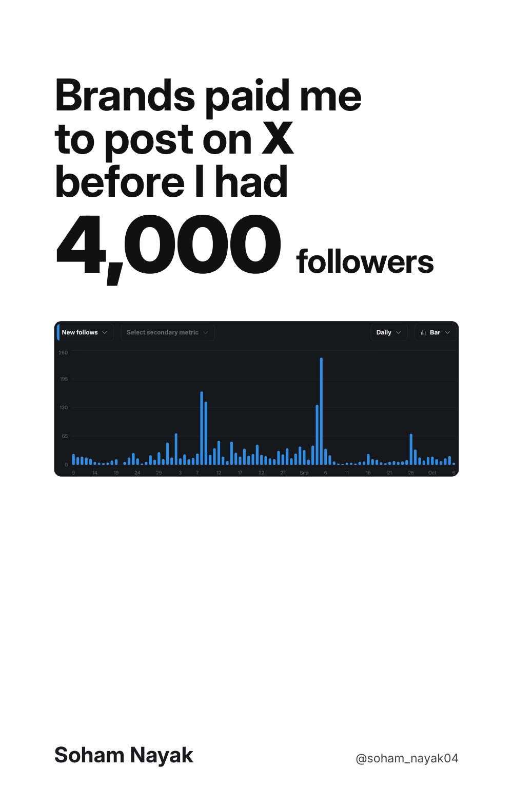 Cover of the ebook: Brands paid me to post on X before I had 4,000 followers